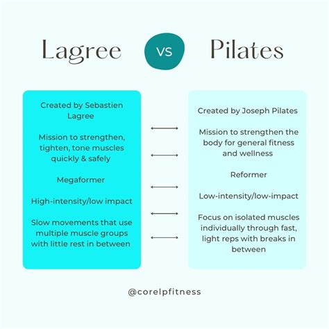 lagree vs pilates|Lagree vs Pilates: The main differences between Lagree and .